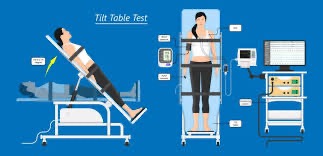 Tilt Table Testing